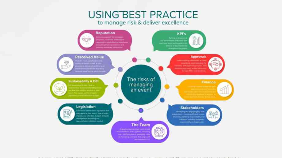 Using best practice graphic. Using best practice graphic.